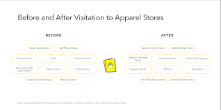 Snapchat Revenue And Usage Statistics 2019 Business Of Apps
