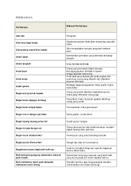 Maksud peribahasa bagai cincin dengan permata cute766. Doc Peribahasa Sue Ahmad Academia Edu