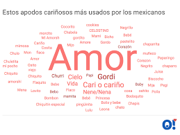 Escoger un apodo tierno para la persona que te roba el sueño, puede llegar a convertirse en un asunto más serio de lo que imaginas, ya que los motes o sobrenombres definen en cierta forma la percepción que tenemos de esa persona, así que si estas. Frases De Amor Para Tu Novio O Novia Que Le Encantaran