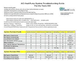 air conditioning troubleshooting a c guide diagnose