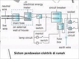 Perlu untuk kita faham tentang sistem pendawaian elektrik rumah, untuk keselamatan kita jugak.apakah itu papan agihan, main switch, pemutus litar arus baki. Bab 8