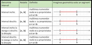 Reprezentați inegalitățile sub formă de interval.găsiți perechile ce se corespund. Invata Intervalele De Numere Reale In Doar Cateva Minute