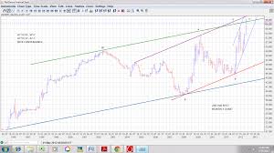 usd to inr monthly chart t mobile phone top up