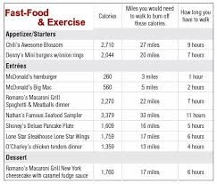 Calorie Chart For Children Australian Guide To Healthy