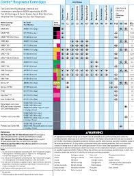 Msa Respirator Cartridge Color Chart Best Picture Of Chart