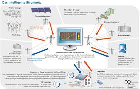 Jun 29, 2021 · angkat besi 22. Herausforderungen Im Stromnetz Sind Losbar Ennepetal