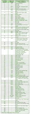 Auxiliary relay box (with drl) diagram. 2004 Ford F150 Fuse Box Diagram Pdf Wiring Diagram Load Center Load Center Teglieromane It