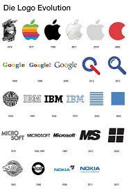 Die Logo Evolution Logotipos Diseno Grafico Grafico