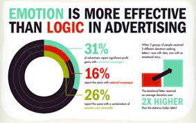 P using emotive language in advertising. Emotional Selling Emotional Connections And Other Emotional Selling Tips