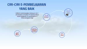Pembelajaran daring adalah pembelajaran yang menggunakan model interaktif berbasis internet dan learning manajemen system (lms). Ciri Ciri E Pembelajaran Yang Baik By Siti Nurhani Datul Asikien Suliman
