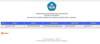 Sebenarnya proses ini hampir sama dengan cek status sktp / tunjangan profesi guru. Cara Cek Hasil Pengiriman Sk Inpassing Informasi Seputar Guru