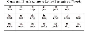 Not only will we give you the ability to wow your opponent, but you'll also be boosting your vocabulary like never before! Consonant Blends Learn In A Logical And Fun Way