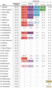The cowboys were also eliminated by the giants, and the buccaneers locked themselves into the no. Nfl Week 17 Playoff Implications Someone Has To Win The Nfc South Fivethirtyeight