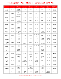 Pfitzinger 18 70 Marathon Plan Training Plan Pete Pfitzinger Marathon 70 Mi 18 Wk Marathon Training Plan Training Plan How To Plan