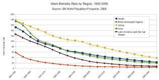 Maybe you would like to learn more about one of these? The World In 2050