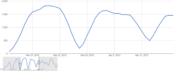 Gwt Charts Javatpoint