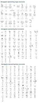 Egyptian Hieroglyphics Conversion Chart To English Alphabet