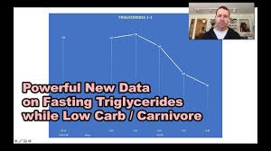 Other potential keto risks include these: New Data On Triglyceride Carryover With Low Carb Carnivore Diet Youtube