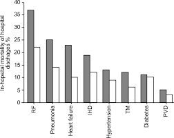 For stage 2, the calculated copd life expectancy ranges from 12.1 years (current smokers) to 17.1 years (never a smoker) in men, with 15.2 to 19.3 years in women. Mortality In Copd Role Of Comorbidities European Respiratory Society
