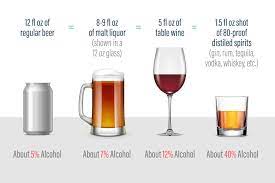 Chardonnay, pinot noir, cabernet sauvignon) are only good for approximately three to five days after opening. How Long Does Alcohol Stay In Your System Alcohol Rehab Guide