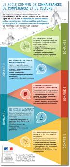 Socle Commun 2015 Socle Commun De Connaissances Education Nationale Education
