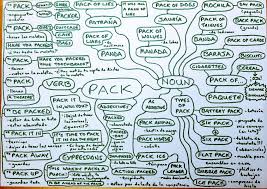Pin De Laura En English Collocations Bandas