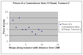 Spearmans Rank Correlation Coefficient