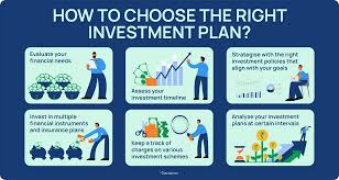 How To Choose Best Investment Option For Short Term Goals