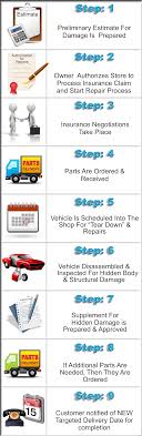 repair process af auto body