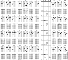 Judicious Broken Chords Chart 2019