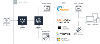 Listeleri altüst eden klipler, en yeni film fragmanları, günün en komik, eğlenceli, trend ve popüler videoları, orijinal videolarımızla birlikte onedio'da! Vidio Com By Kmk Online Pallycon Case Study