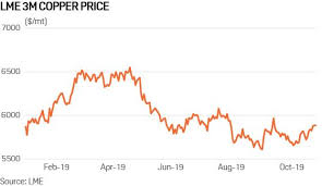 Platts 4 Commodity Charts To Watch This Week Zero Hedge