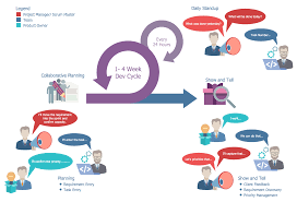 Scrum Workflow