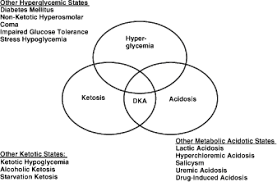 Hyperglycemic Crises Diabetic Ketoacidosis Dka And