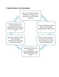 Client Flow Chart Rfpprocess Flow Chart 46 More Files