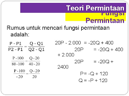 Tentukan fungsi penawaran dan gambarlah kurvanya! Analisis Permintaan Penawaran Dan Keseimbangan Pasar Sri Sulasmiyati