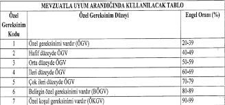 2019 yılında düzenlenen ötv indirimli engelli araç alımı koşullarında bazı belgeler değiştirildi. Engelli Raporu Ile Araba Nasil Alinir Ve Belgeleri Nelerdir