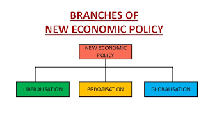 New Economic Policy Of 1991 Objectives Features And Impacts