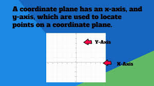 Coordinate Plane Definition Youtube