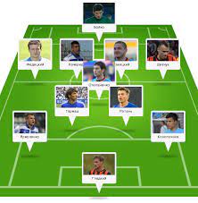 Ця гра з'явилася з україни в кінці хіх століття, набула багато шанувальників і надійно. Sklad Zbirnoyi Ukrayini Na Match Z Bilorussyu Versiya Chitachiv á‰ Ua Futbol