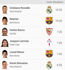 Лионель месси vs криштиану роналду. Real Madrid Beat Barcelona 7 0
