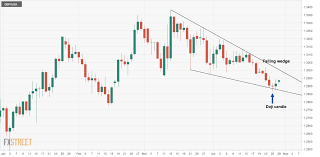 Gbp Usd Technical Analysis Trapped In A Falling Wedge