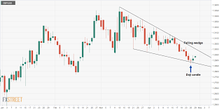 gbp usd technical analysis trapped in a falling wedge