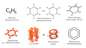 The Various Representations Of Benzene Formulas