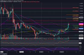 While we would love xrp to reach $1 by the end of 2021, let's see if it manages climb that steep mountain. Ripple Price Analysis Xrp Up 30 Weekly Facing Huge Resistance At 1