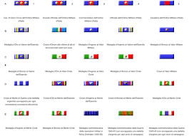 Blog di lavori su composizioni di medaglieri e nastrini in vari formati creati per esercito, carabinieri, polizia di stato, polizia penitenziaria. Nastrini E Medagliere Benvenuti Su Aviupolicestore