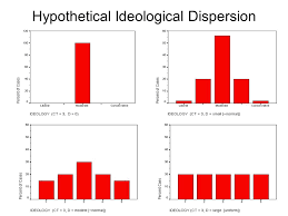 measures of dispersion ppt video online download