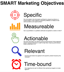 How To Define Smart Marketing Objectives A Guide With Examples On How To Write Specific Goals Smart Marketing Objectives Marketing Audit Marketing Strategy