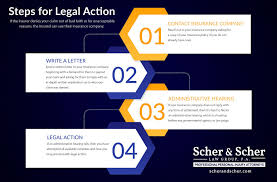But what happens when the insurance company does not act as promised? 1 Best Insurance Claim Lawyers Hollywood Fl Scher And Scher Law Group