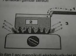 Panas dari bola lampu 5. Sebutkan Cara Perpindahan Panas Pada Nomor 1 2 3 Seperti Terlihat Pada Gambar Brainly Co Id